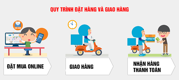 nơi bán thuốc hammer of thor nơi bán thuốc hammer of thor